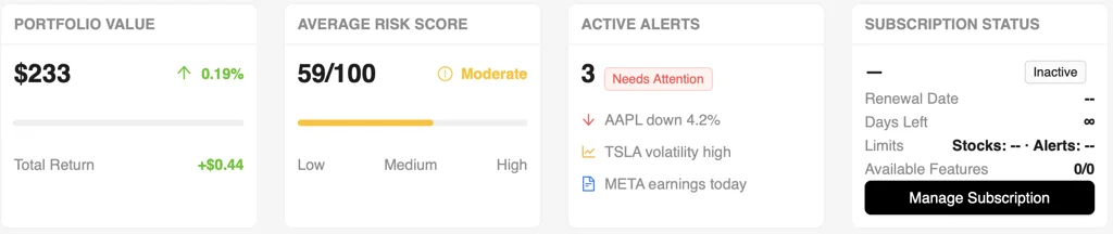 FinRiskAI dashboard displaying portfolio value, risk score, and active alerts